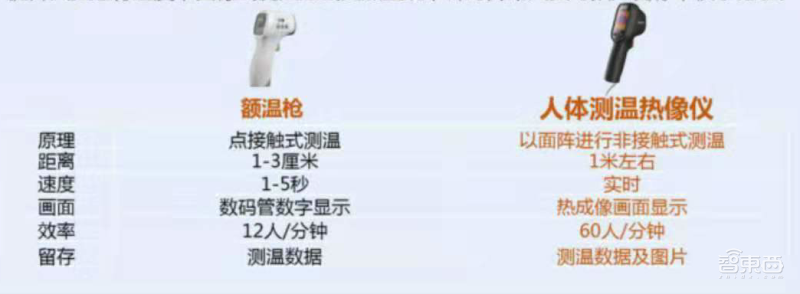 抗疫神器!“红外体温检测仪”的肺炎阻击战