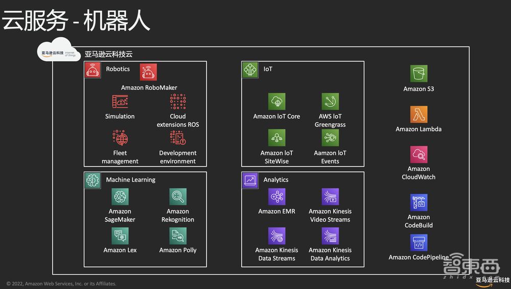 亚马逊云科技蔡裕正:云上物联网技术,加速智能产品部署落地