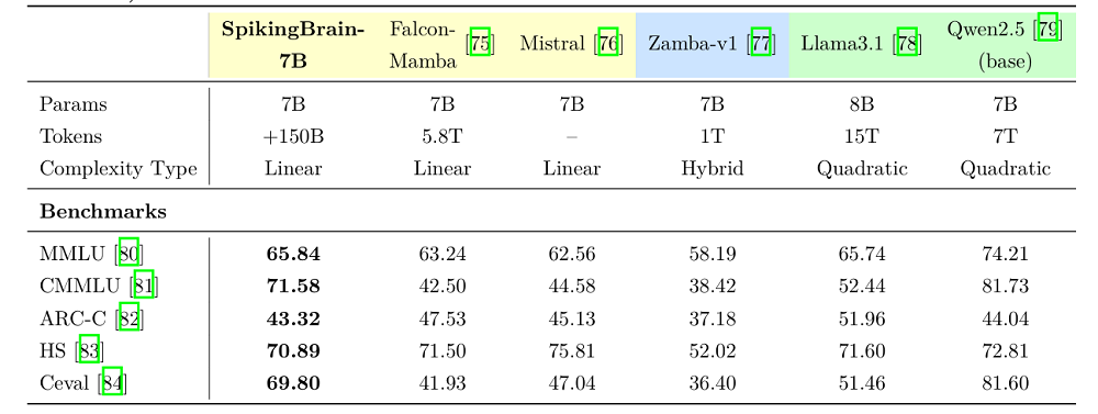 用国产GPU训练的国产大模型来了!能耗暴降97.7%
