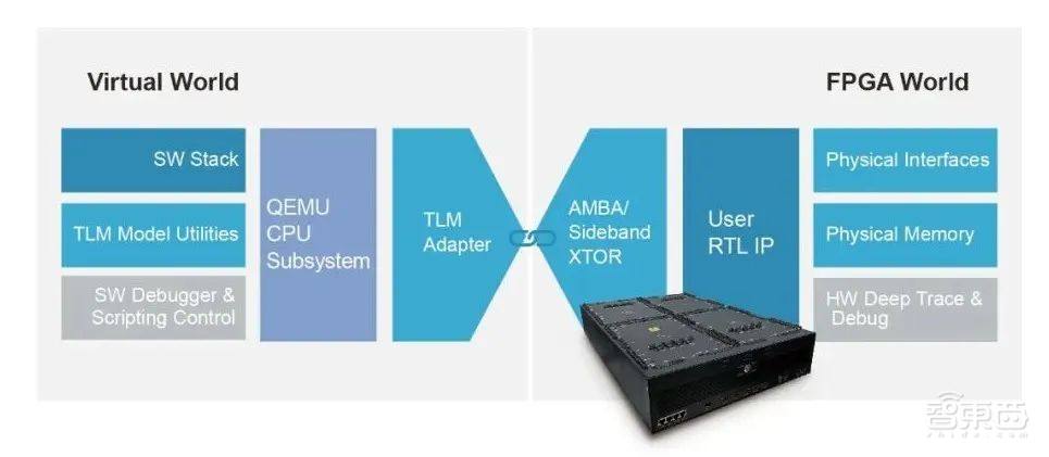 清华校友造出EDA独角兽,已融资近30亿,股东阵容豪华