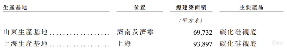 山东半导体材料龙头赴港IPO！全球第二、中国第一，市值260亿