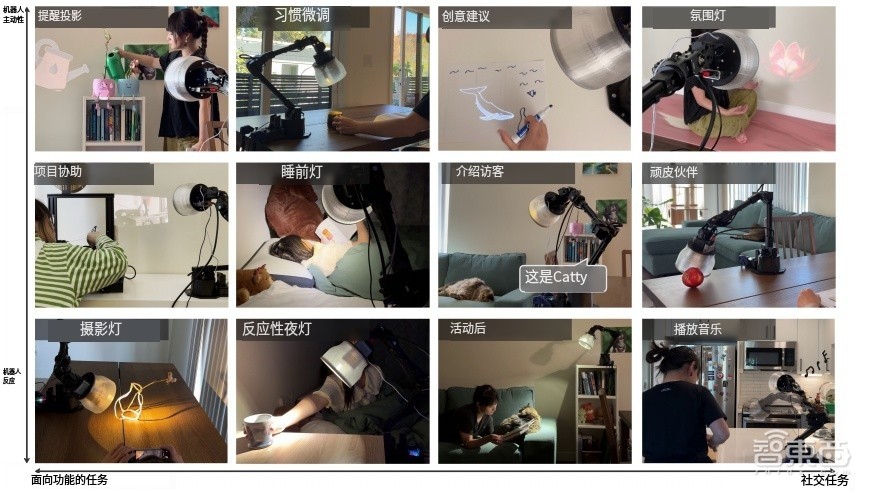 苹果造了个高情商台灯机器人!能点头哈腰、眉飞色舞