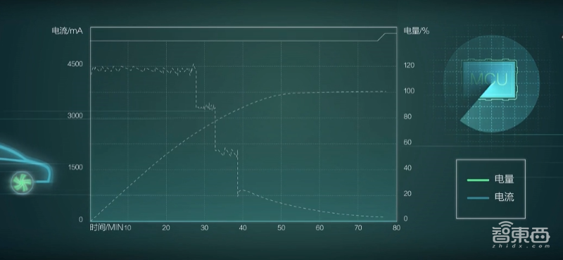 深度:在快充这条路上,中国手机为何一骑绝尘?