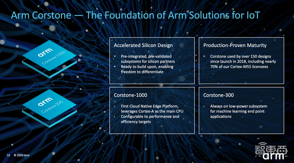 Arm推出智能视觉参考设计！发起合作伙伴计划，10余家企业已加入