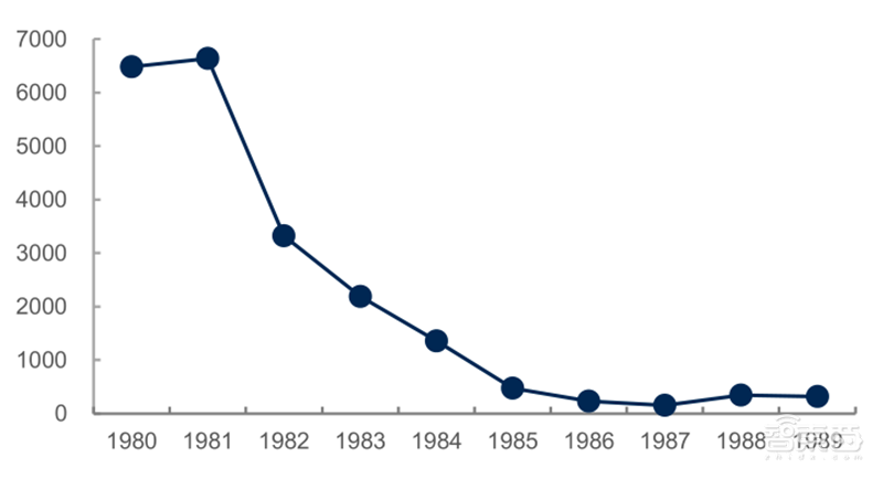 源于美国，兴于日韩，未来看中国！揭秘存储行业60年兴衰 | 智东西内参