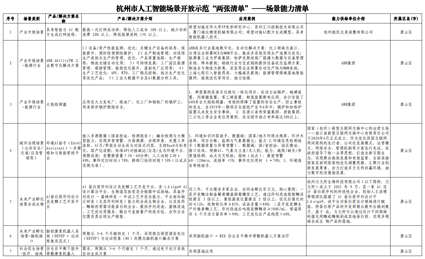 杭州发“AI开源政策包”！千万级补贴、“喂饭级”场景清单、中国最大开源社区“大本营”就位