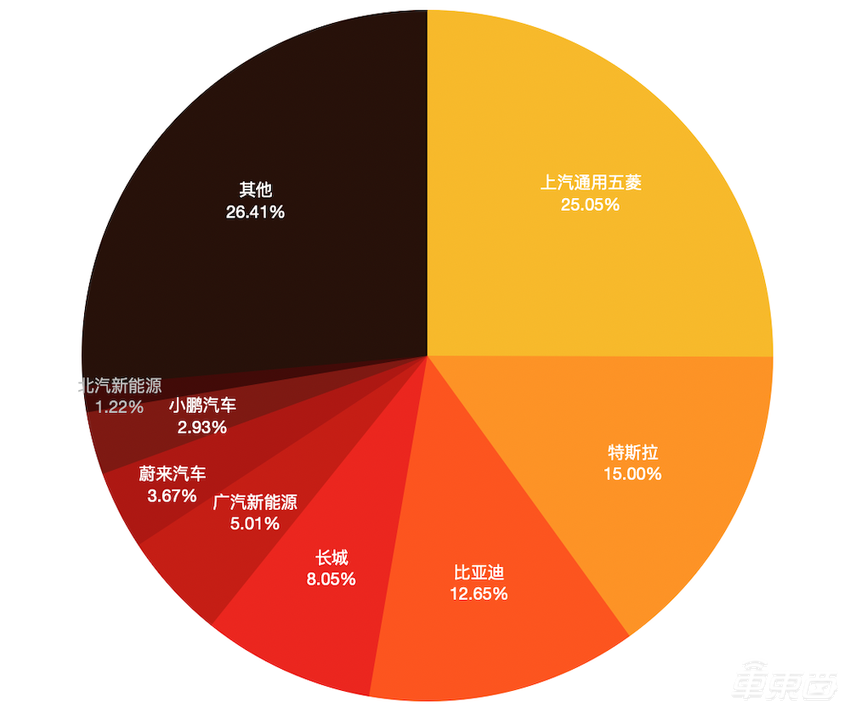 新造车“大闹天宫”!2020新能源车市九大真相,让数据说话