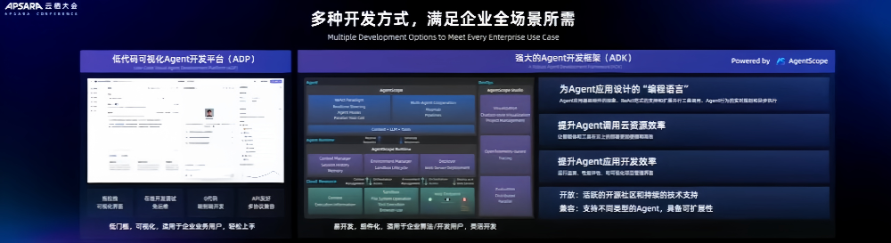 阿里狂发300多款模型背后，吴泳铭：做“AI时代的安卓”
