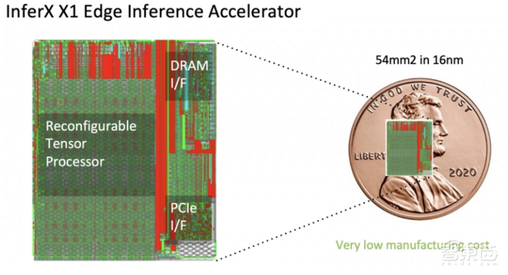 自称最快AI推理芯！美国创企Flex Logix融资5500万美元