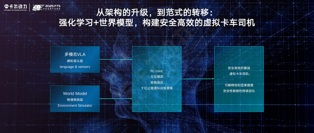 卡尔动力交出无人重卡商业化答卷！换电+1拖5编队自动驾驶，解决40%空驶率