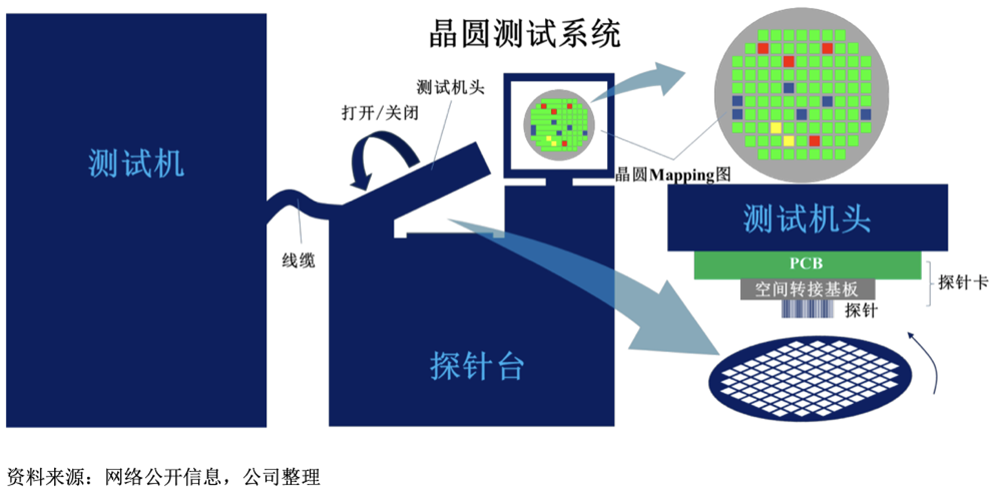 江苏晶圆测试“小巨人”冲刺科创板!华为哈勃持股,拟募资15亿