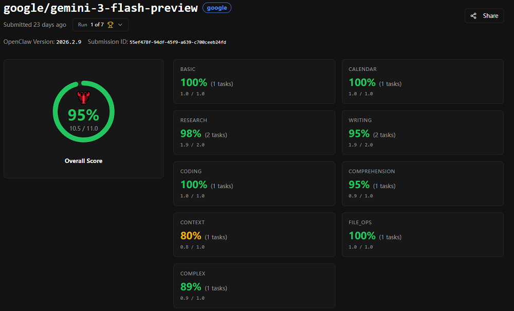 太疯狂了！“龙虾”红透A股，OpenClaw连更两日，32款养虾大模型集结，创始人在线打假
