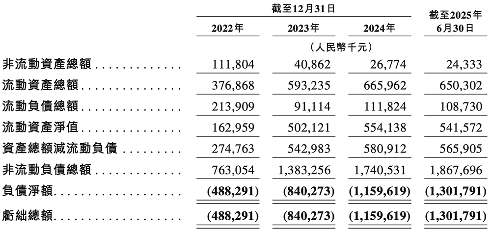 48岁复旦校友冲刺IPO!汽车芯片干到中国第一,吉利广汽都投了