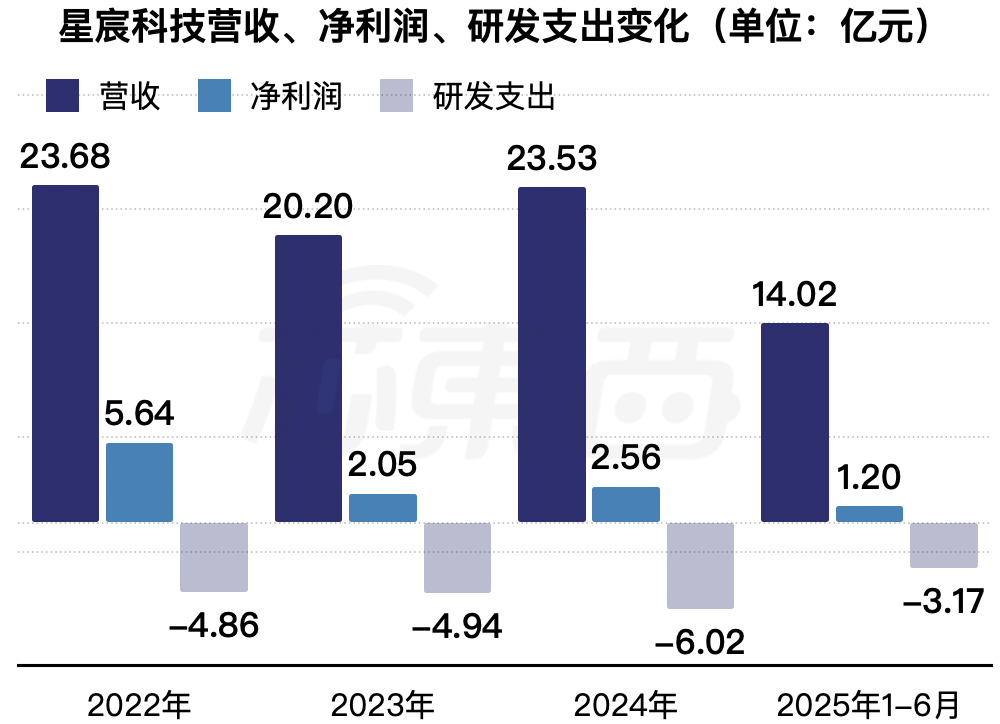全球视觉AI芯片“一哥”冲刺港交所!身价238亿