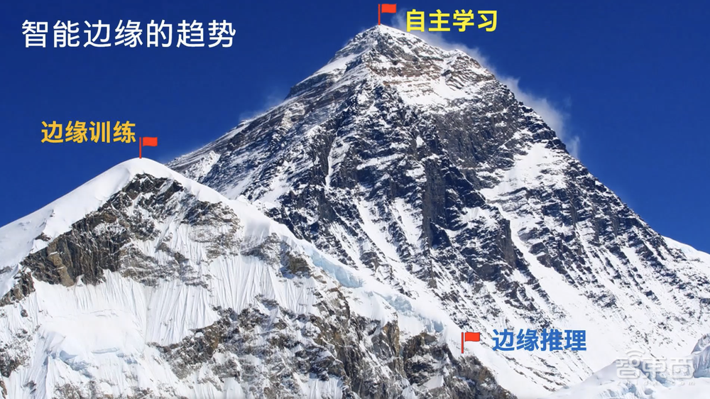 应对AI开发三大挑战，英特尔揭秘软硬件大招