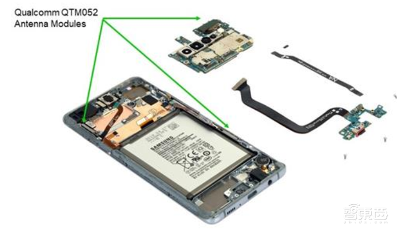 超越摩尔定律的芯片黑科技！巨头纷纷入局，一文看懂SiP技术【附下载】| 智东西内参