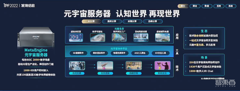 浪潮首推元宇宙服务器！亚洲最大液冷基地亮相，还有虎年春晚红包幕后功臣