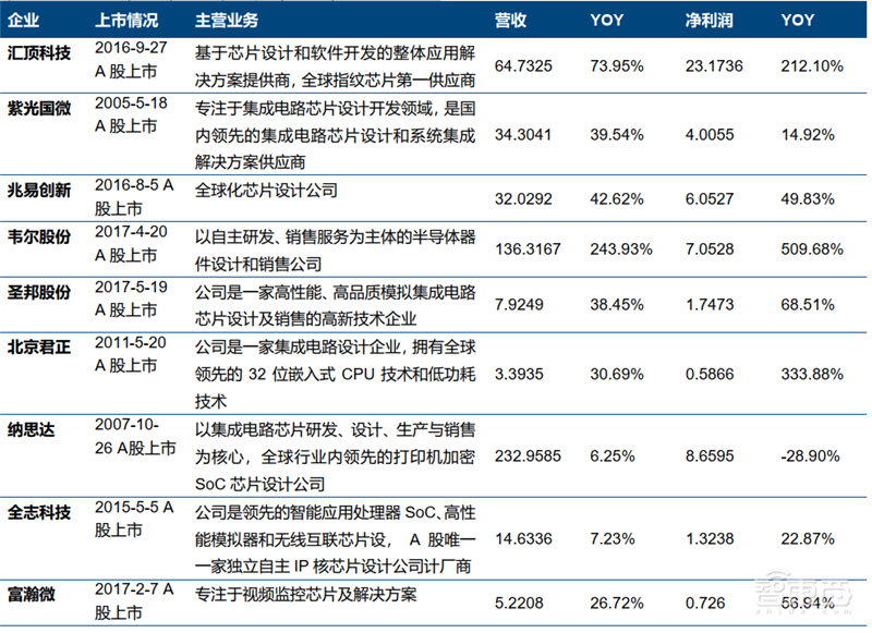 美国限制华为封喉之剑！揭秘芯片制造心脏EDA产业，国产路在何方？【附下载】| 智东西内参
