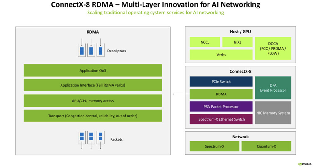 今年Hot Chips最全看点,都在这了!一文看尽芯片界7大风向