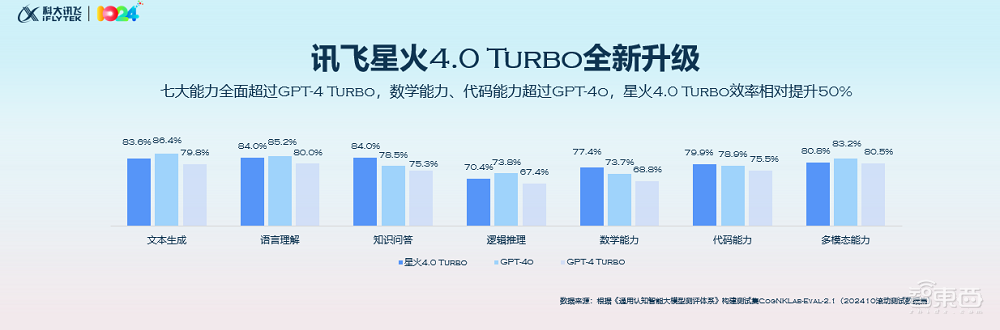 “标王”科大讯飞发布推理模型!算力全国产,数学能力国内第一,惊艳一线教师