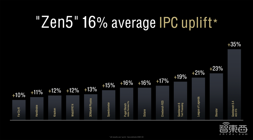 杀入AI PC战场,AMD这次动真格了!