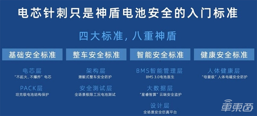 吉利银河L7首发神盾电池：不惧针刺，可通过四项严苛测试