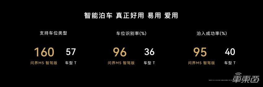 余承东再发两款新车，拳打特斯拉，脚踢理想，真的行吗？