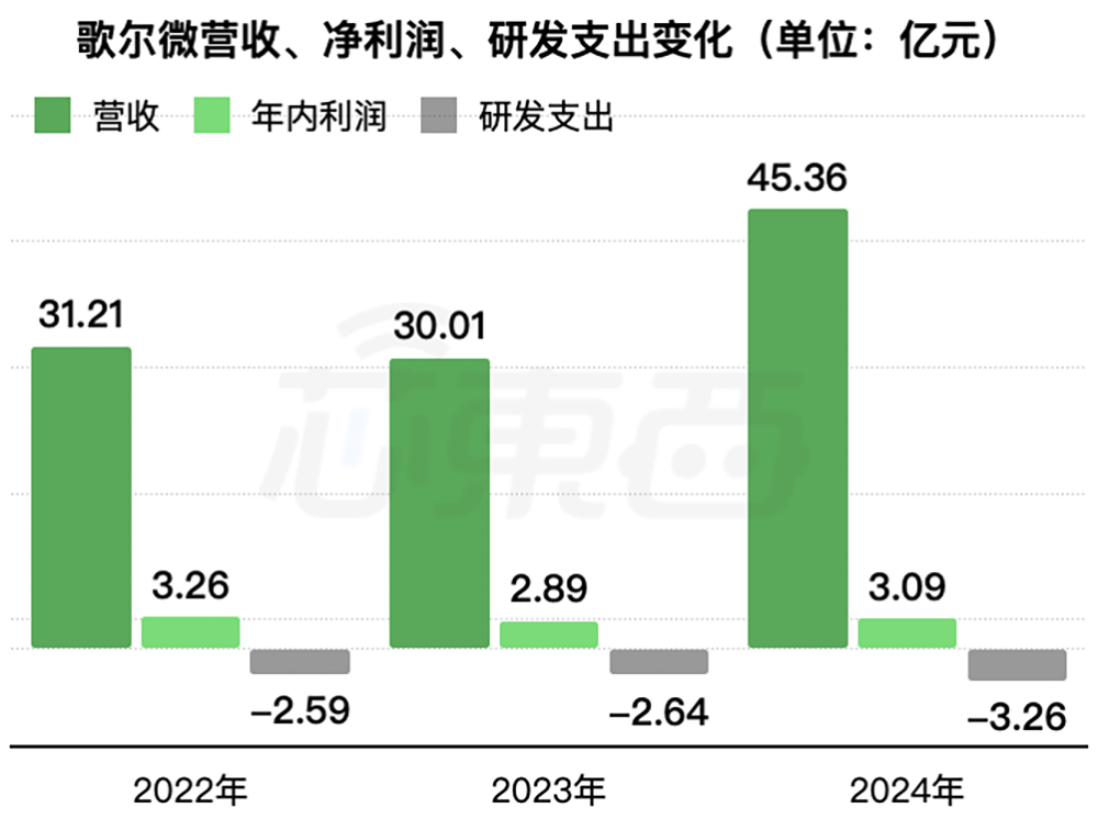 山东传感器龙头冲刺港交所!中国第一,年入45亿,小米三星是大客户