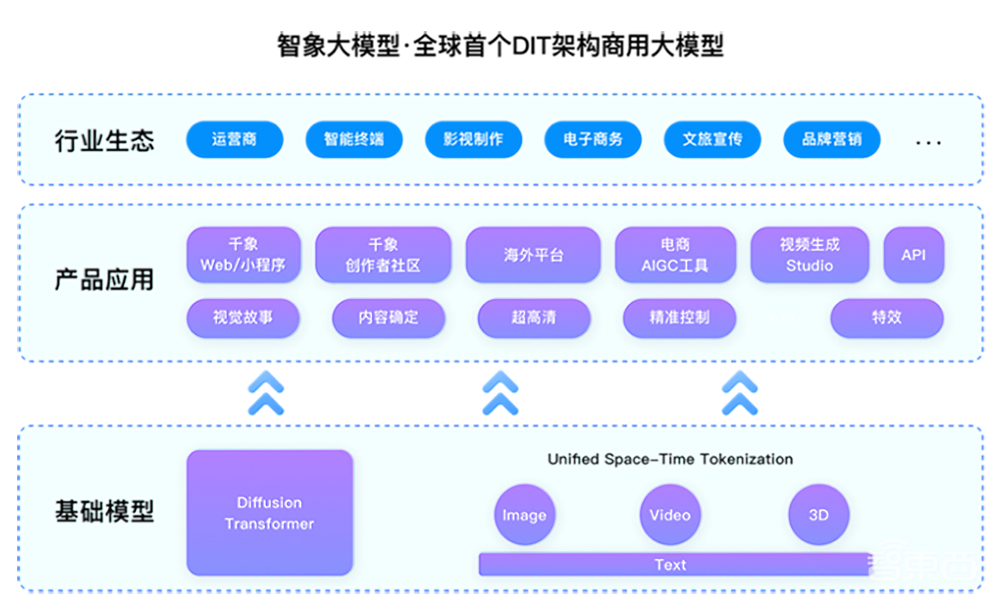 AI视频创企又拿新融资，数亿元！
