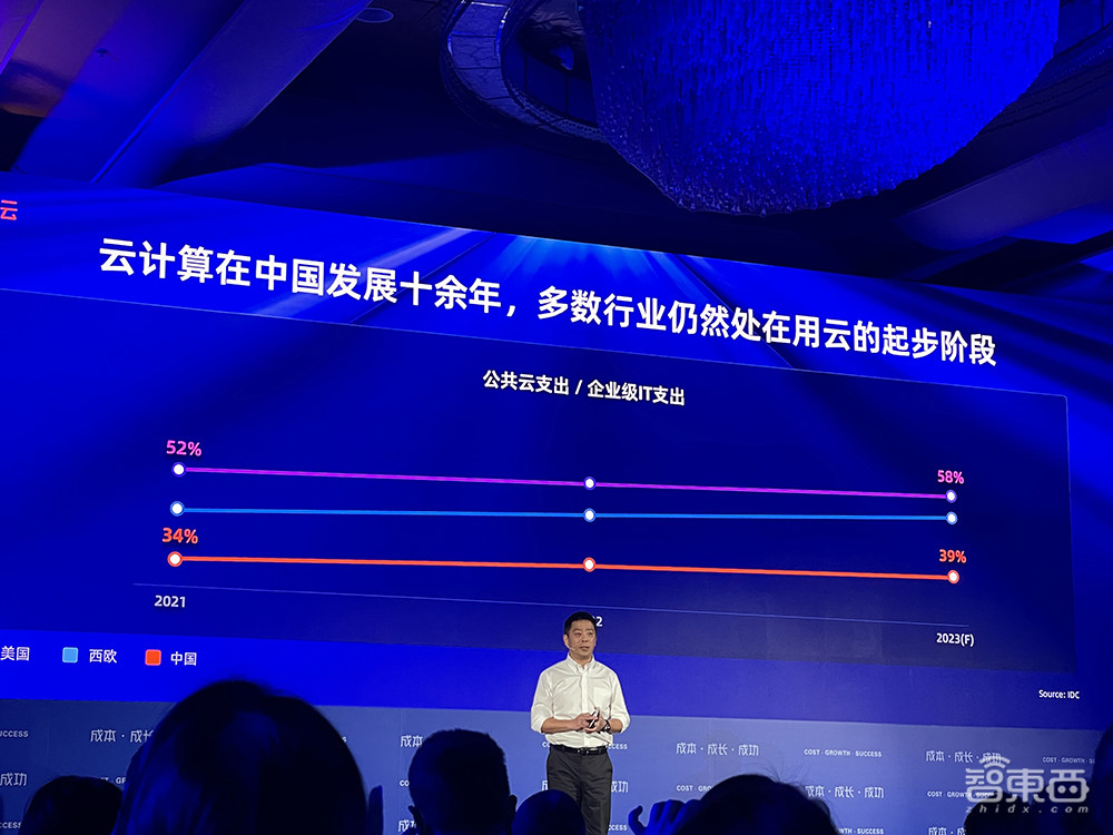 阿里云史上最大力度降价：100多款产品官网直降20%，最高降55%！