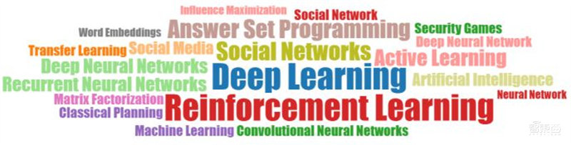 人工智能顶会真相！深度学习热度高，论文录取率创新低 | 智东西内参