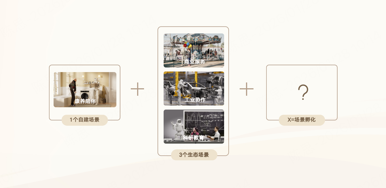 机器人教大脑重新控制身体！傅利叶发布脑机+具身解决方案，解锁康复黑科技