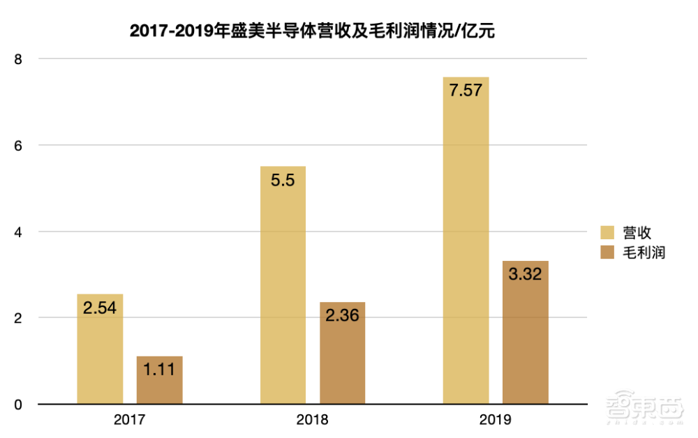国内半导体清洗设备龙头冲刺科创板!去年营收飙升两亿,斩获中芯/海力士/华虹/长电订单