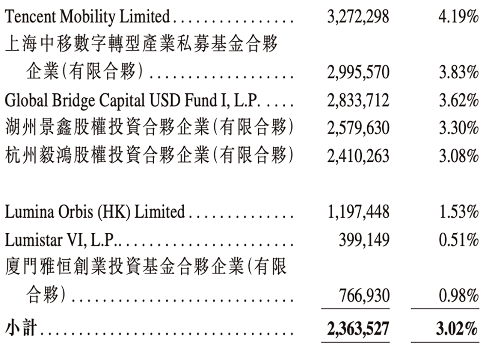 全球最大光计算芯片独角兽,要IPO了!腾讯百度参投
