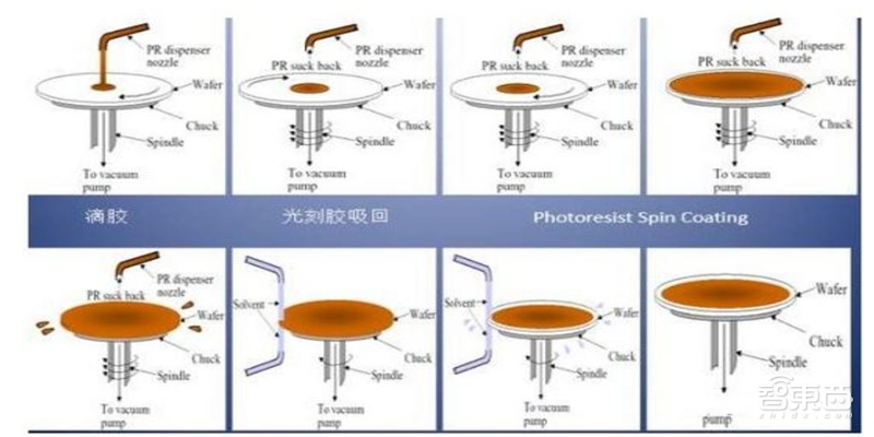 揭秘芯片制造关键一环，百亿美元市场的光刻胶产业【附下载】| 智东西内参