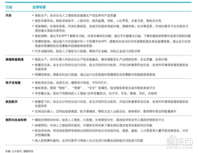 中国制造赶德超美的秘密在这!德勤中国智能制造深度报告【附下载】| 智东西内参