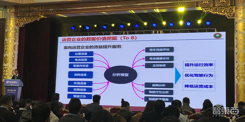 2018年新能源车数据干货：200万台车接入国家监管平台 动力电池产销将达60GWh