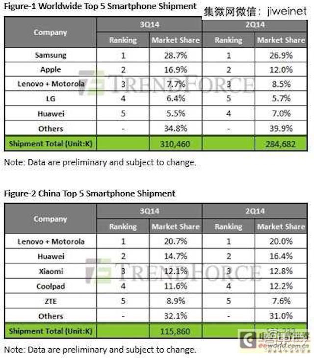 唱衰iPhone6s销量的阴谋论是怎样形成的?