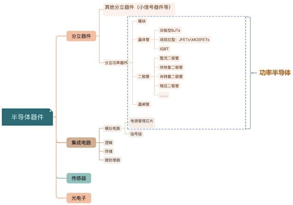 安徽半导体“小巨人”冲刺北交所:三年收入超14亿,产品落地美的格力