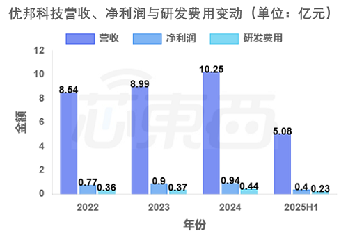 广东半导体材料商IPO获受理，供货富士康，拟募资8亿