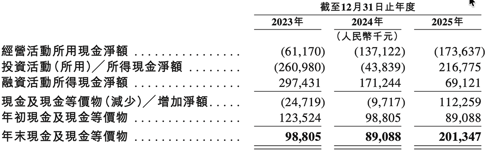 刚刚,宁王在无锡投出一个150亿芯片IPO!盘中暴涨123%