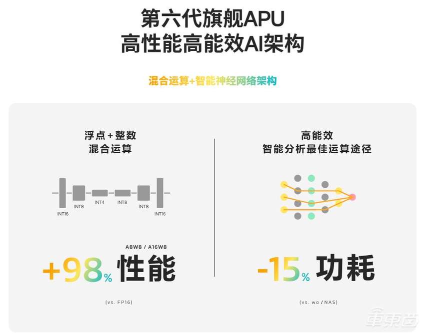 布局近十年，车圈老玩家联发科又有新故事，解密Dimensity Auto天玑汽车平台