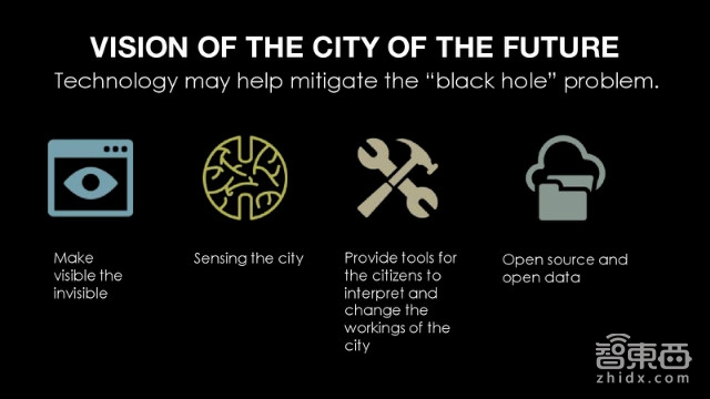 美国传得最火的物联网报告 82页看懂千亿级市场!| 智能内参