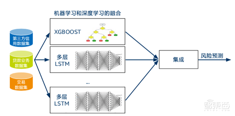 解构英特尔AI内功,为金融业献四大落地宝典