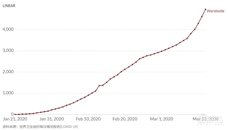 全球病死率3.48%!是美国季节性流感几十倍,WHO权威新冠肺炎数据解读