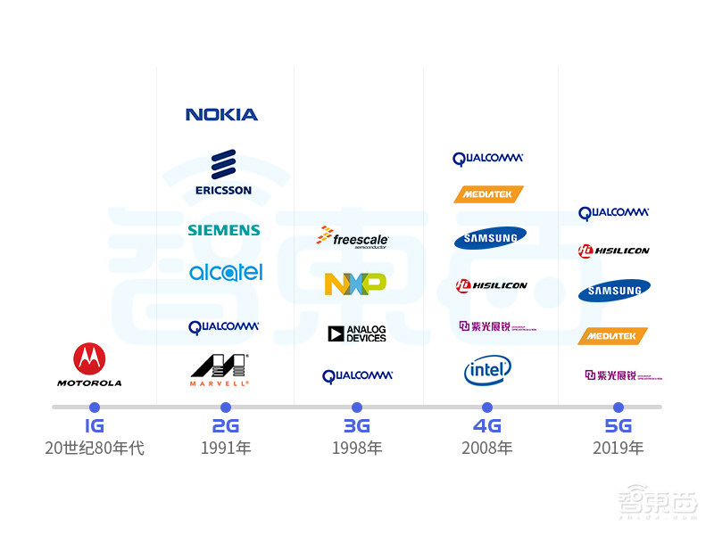 苹果英特尔10亿美元交易背后:全球5G基带之战打响!