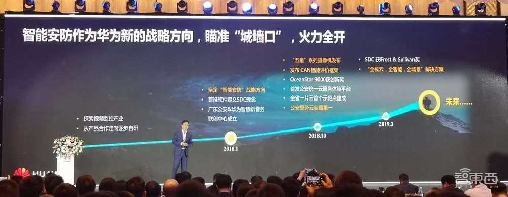 华为5千万美元买下安防公司背后：憋了8年，已成海大宇劲敌！