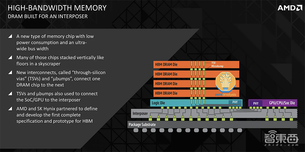 存储芯片巨头，开启AI算力争霸赛