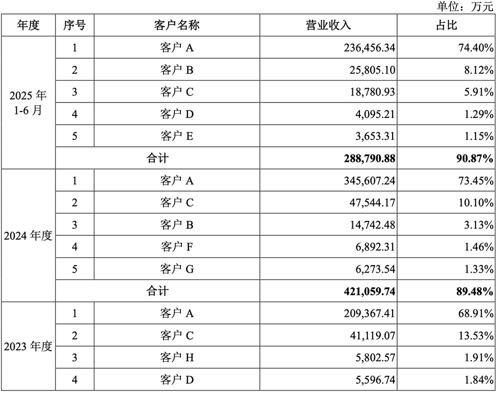 江苏先进封测龙头冲刺科创板!前中芯国际高管掌舵,拟募资48亿