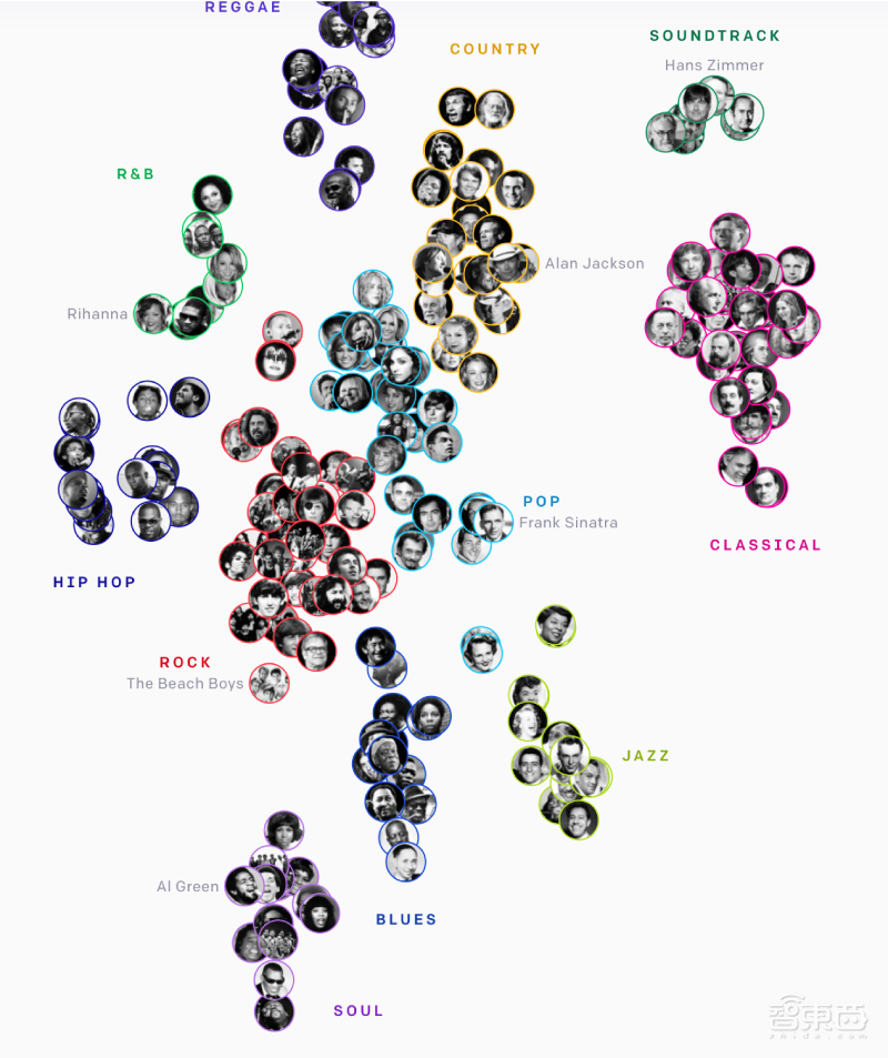 OpenAI打造AI“百变歌姬”!训练120万首歌曲,化身猫王布兰妮